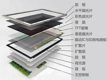 LCD液晶屏组装